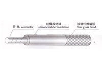 UL3122編織硅膠線/26#高溫硅膠線 性能、應(yīng)用與選購指南