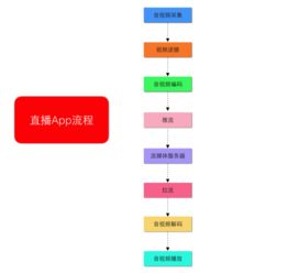 蘇州微信紅包游戲農場游戲開發公司與廣州環德科技 哪家更適合您的軟件開發需求？